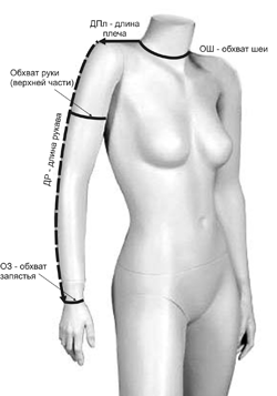 Мерки: Длина плеча, ширина плеча
