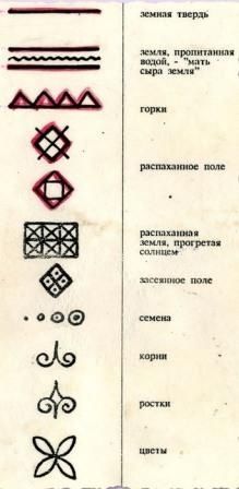 Символы мезенской росписи