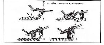 Правила вязания