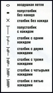 Вязание крючком. Как читать схемы Вязание крючком. Как читать схемы